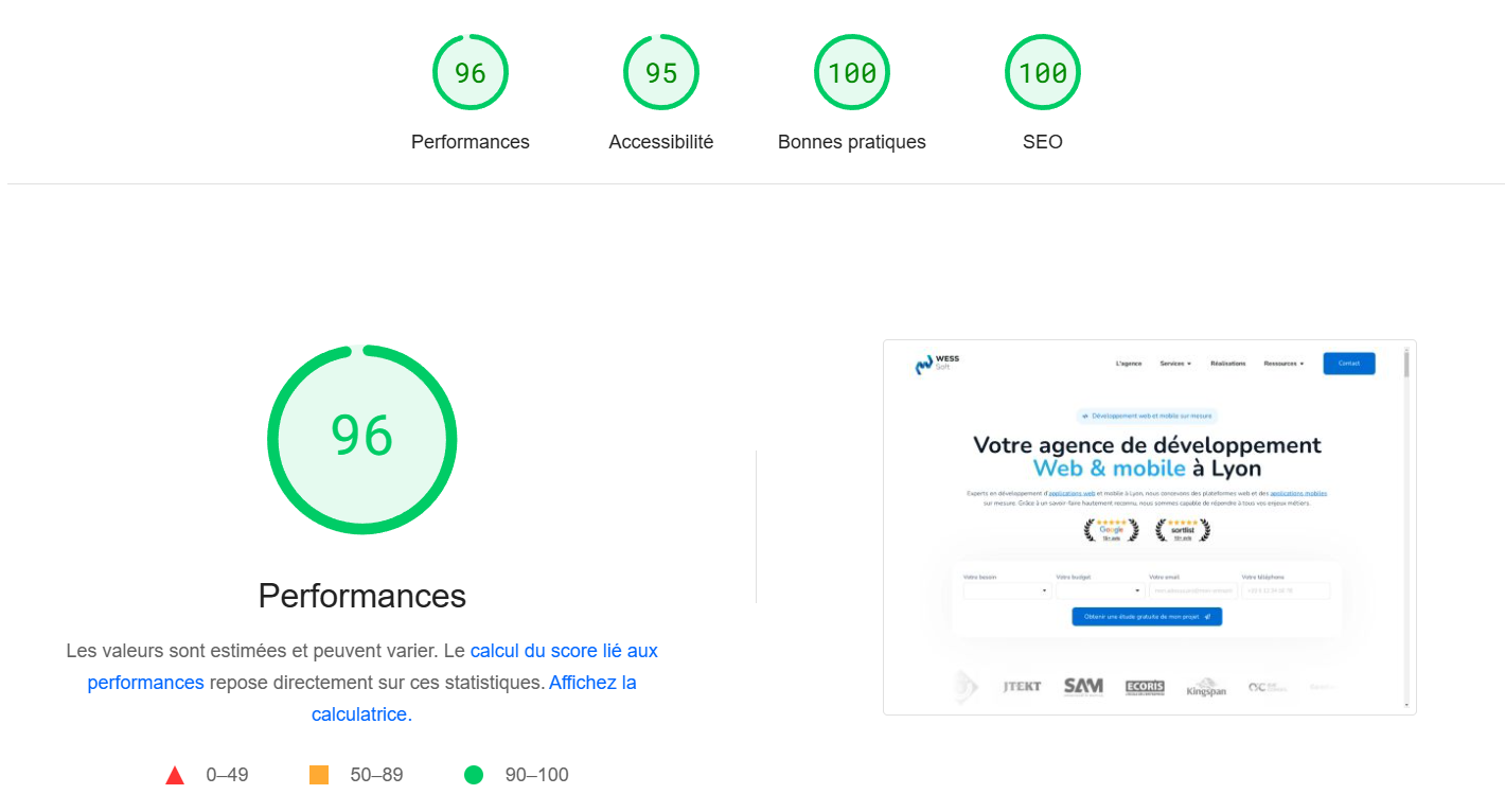 Performances Wess Soft – Wess Soft